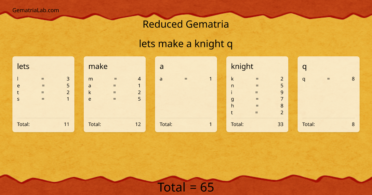 lets make a knight q in reduced Gematria